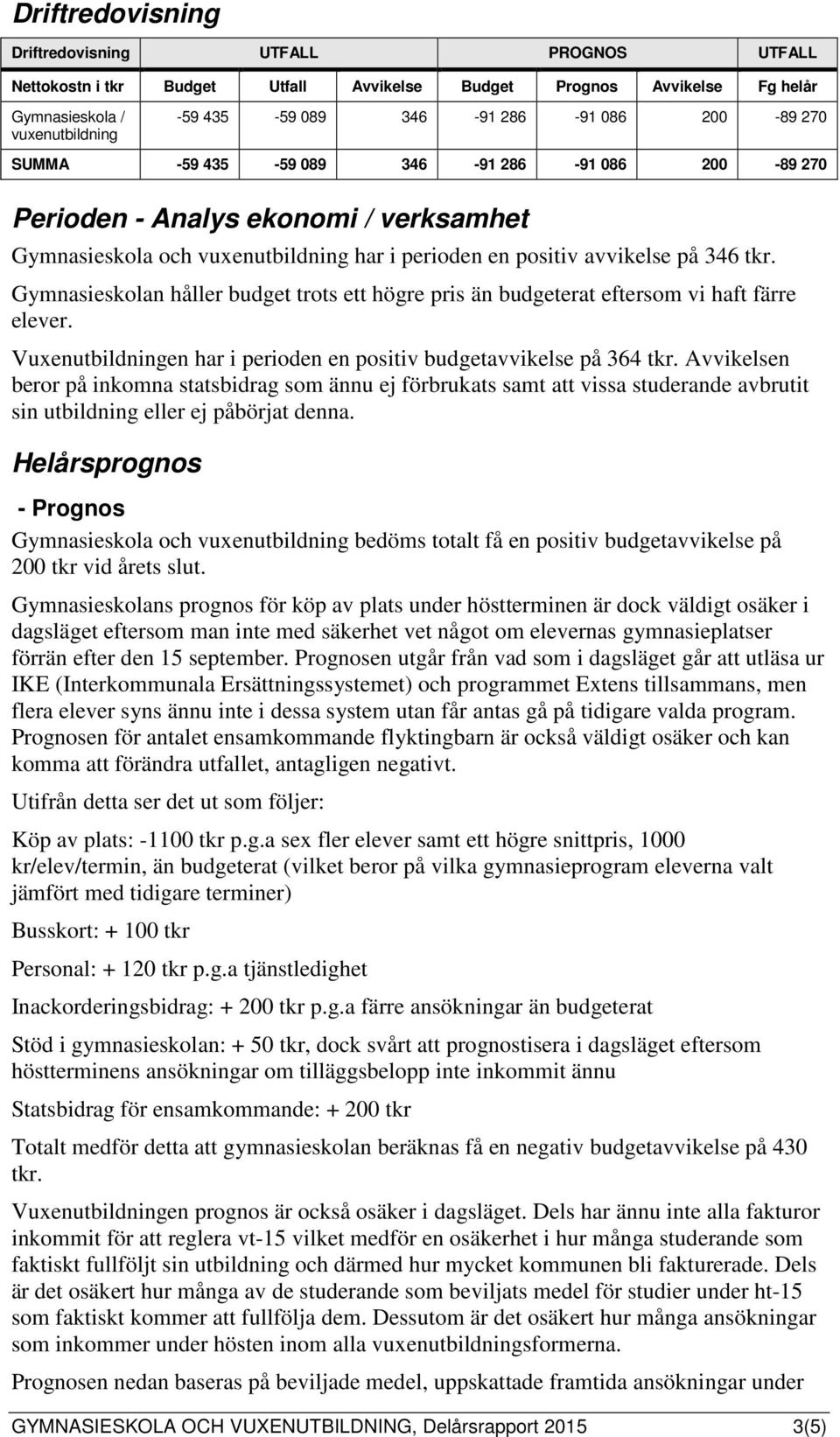 Gymnasieskolan håller budget trots ett högre pris än budgeterat eftersom vi haft färre elever. Vuxenutbildningen har i perioden en positiv budgetavvikelse på 364 tkr.