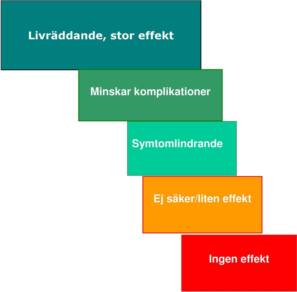 Symtomlindrande Ej