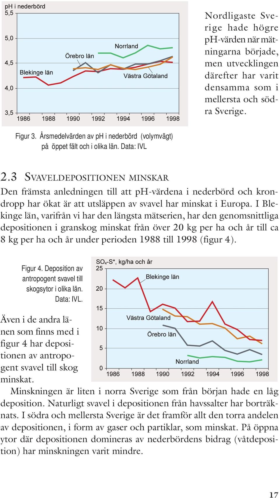 3 SVAVELDEPOSITIONEN MINSKAR Den främsta anledningen till att ph-värdena i nederbörd och krondropp har ökat är att utsläppen av svavel har minskat i Europa.