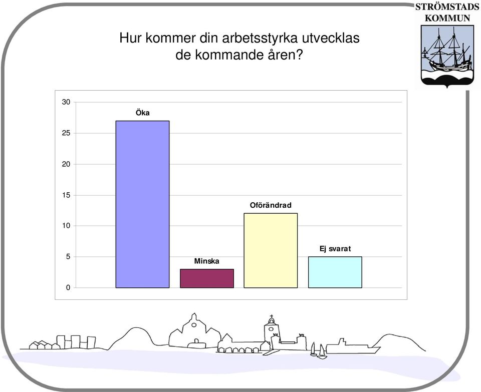 kommande åren?