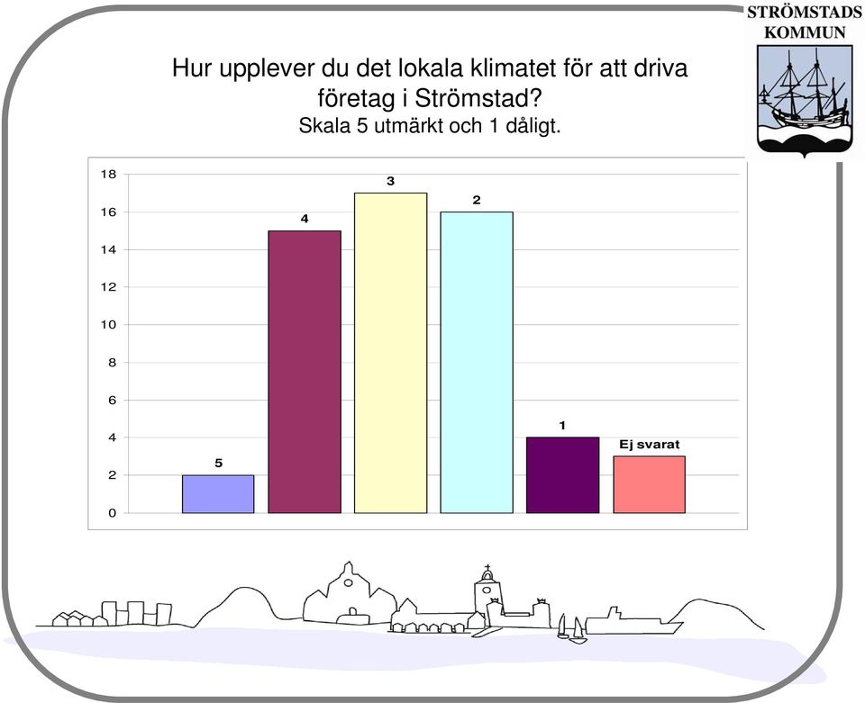 Skala 5 utmärkt och 1 dåligt.