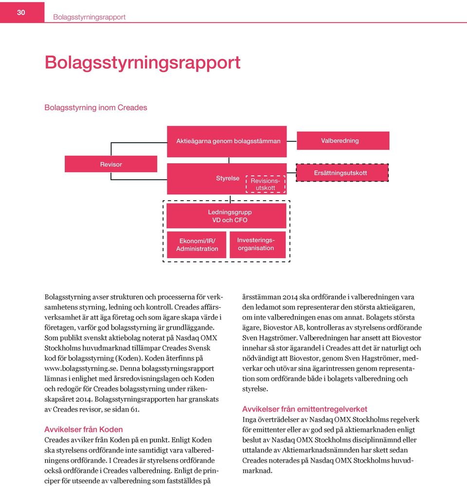 Creades affärsverksamhet är att äga företag och som ägare skapa värde i företagen, varför god bolagsstyrning är grundläggande.