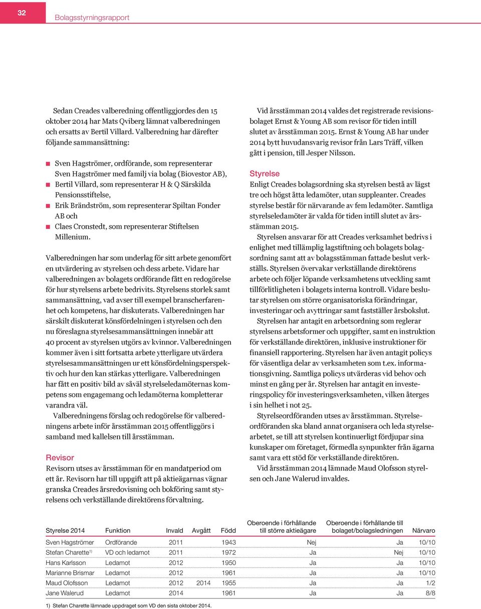 Särskilda Pensionsstiftelse, Erik Brändström, som representerar Spiltan Fonder AB och Claes Cronstedt, som representerar Stiftelsen Millenium.