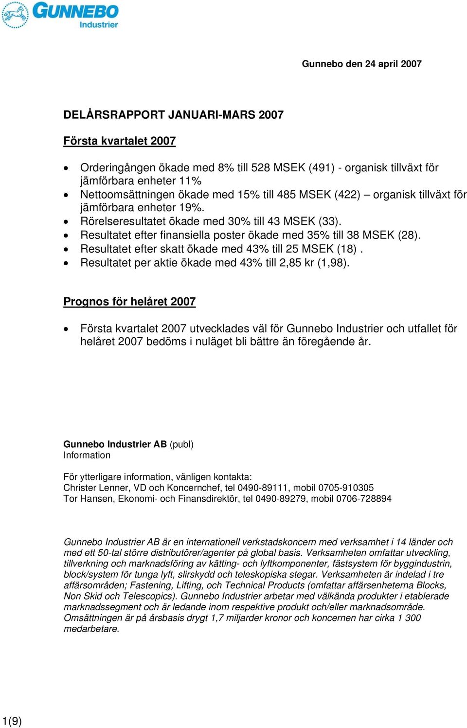 Resultatet efter skatt ökade med 43% till 25 MSEK (18). Resultatet per aktie ökade med 43% till 2,85 kr (1,98).