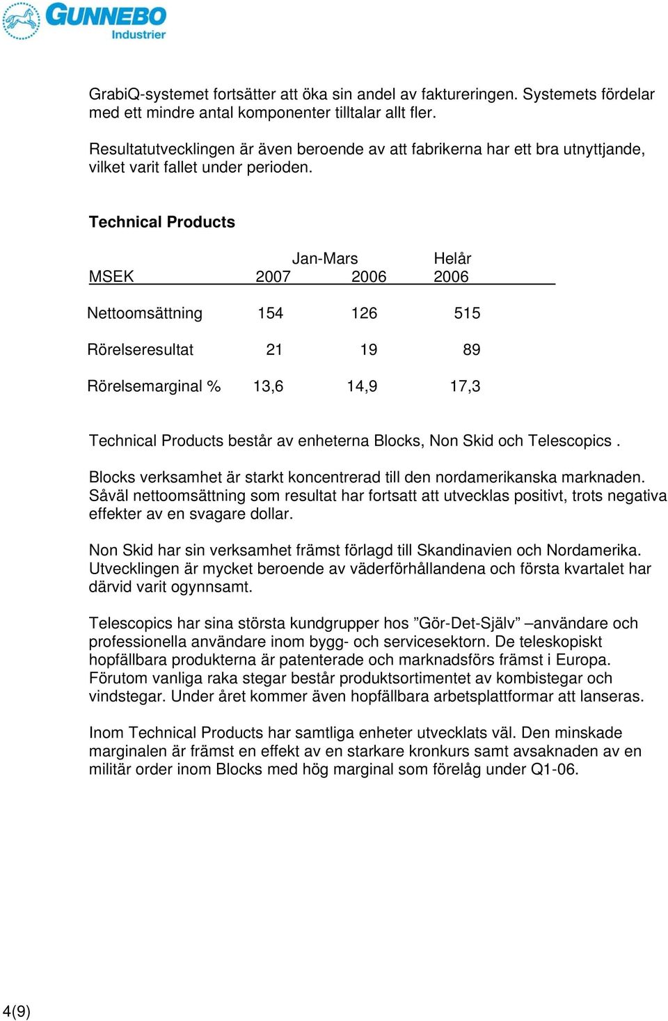 Technical Products Jan-Mars Helår MSEK 2007 2006 2006 Nettoomsättning 154 126 515 Rörelseresultat 21 19 89 Rörelsemarginal % 13,6 14,9 17,3 Technical Products består av enheterna Blocks, Non Skid och