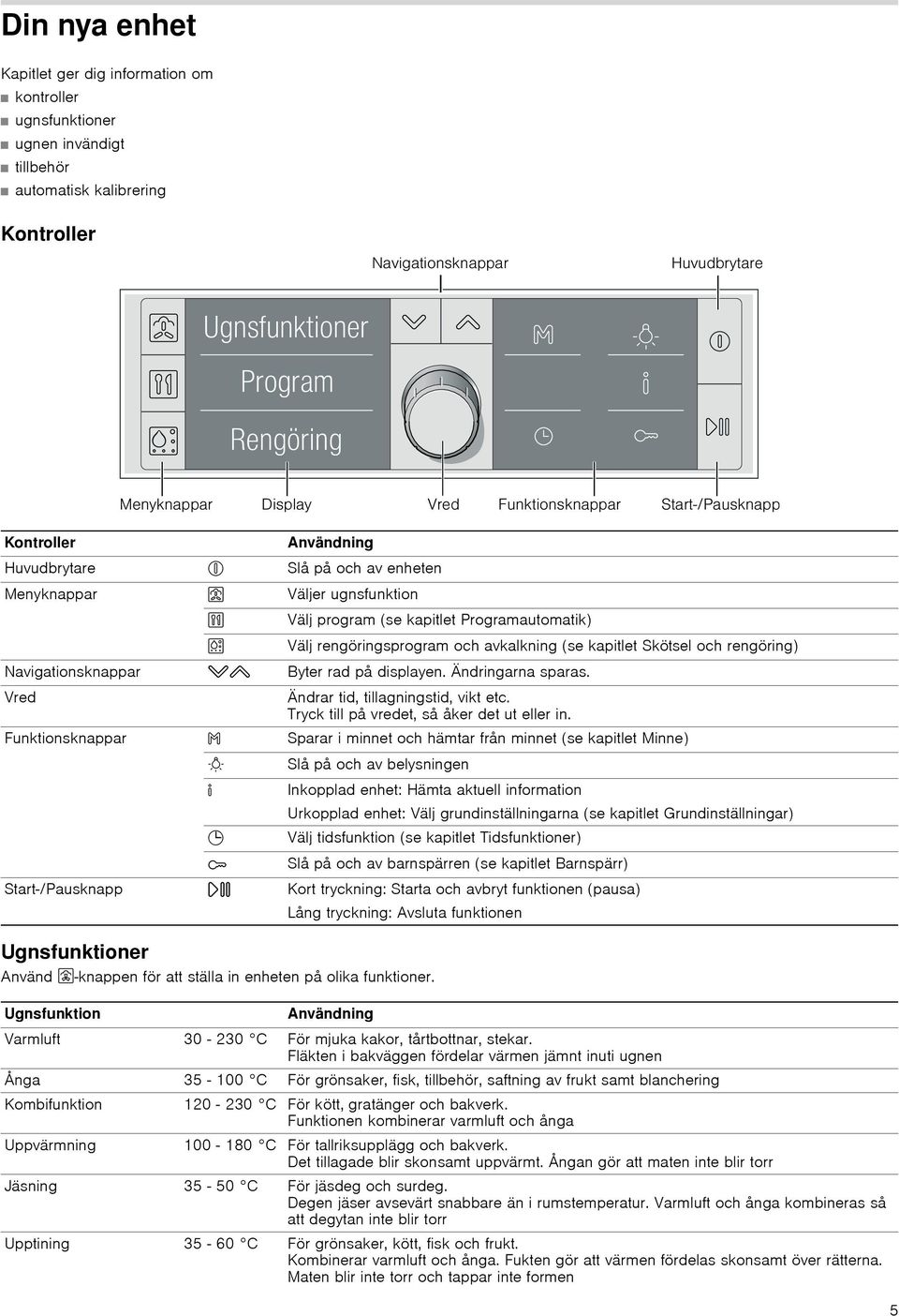 displayen. Ändringarna sparas. Vred Ändrar tid, tillagningstid, vikt etc. Tryck till på vredet, så åker det ut eller in.