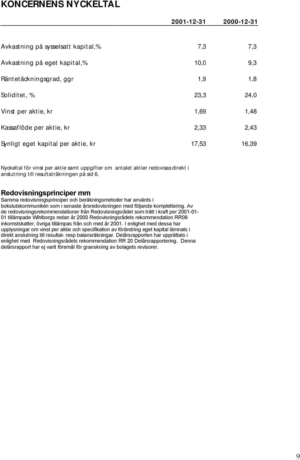 resultaträkningen på sid 6. Redovisningsprinciper mm Samma redovisningsprinciper och beräkningsmetoder har använts i bokslutskommunikén som i senaste årsredovisningen med följande komplettering.