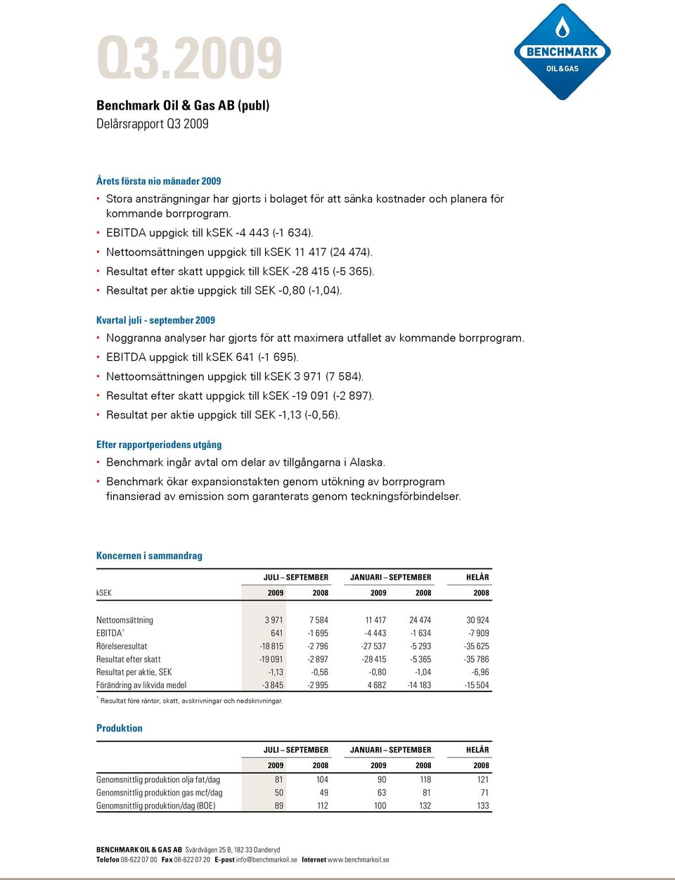 Resultat per aktie uppgick till SEK -0,80 (-1,04). Kvartal juli - september 2009 Noggranna analyser har gjorts för att maximera utfallet av kommande borrprogram. EBITDA uppgick till ksek 641 (-1 695).
