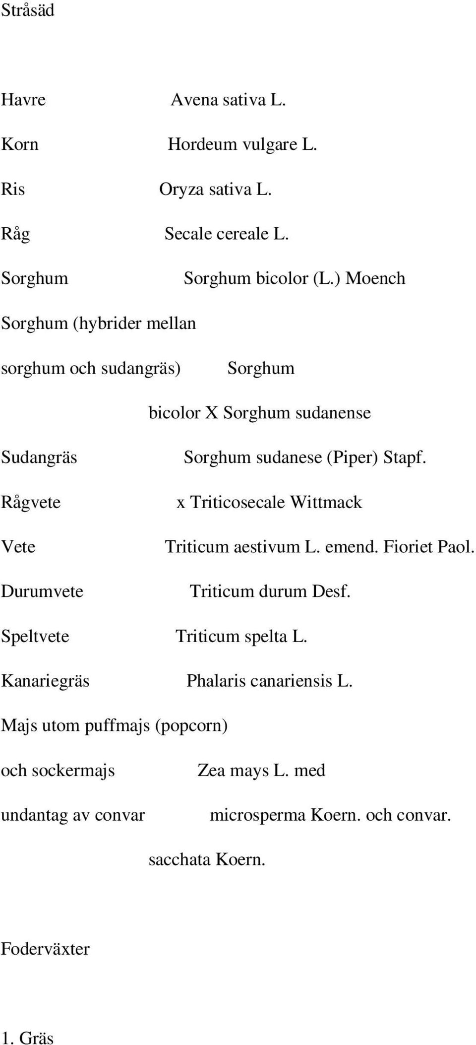 (Piper) Stapf. x Triticosecale Wittmack Triticum aestivum L. emend. Fioriet Paol. Triticum durum Desf. Speltvete Triticum spelta L.