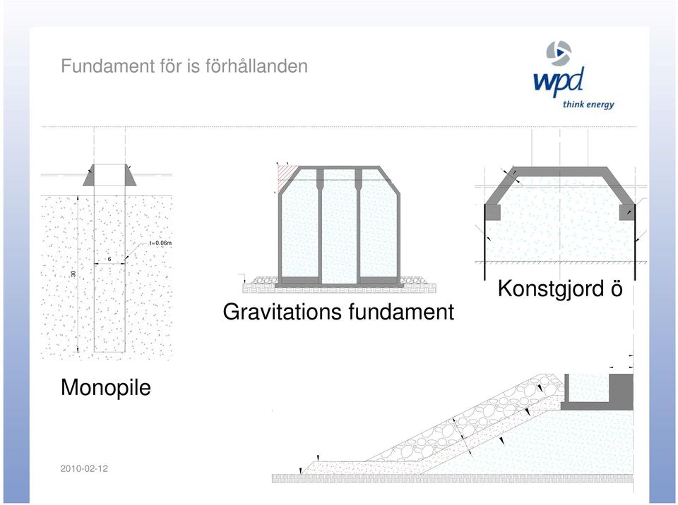 04m mwl +2m 1-2m t=0.