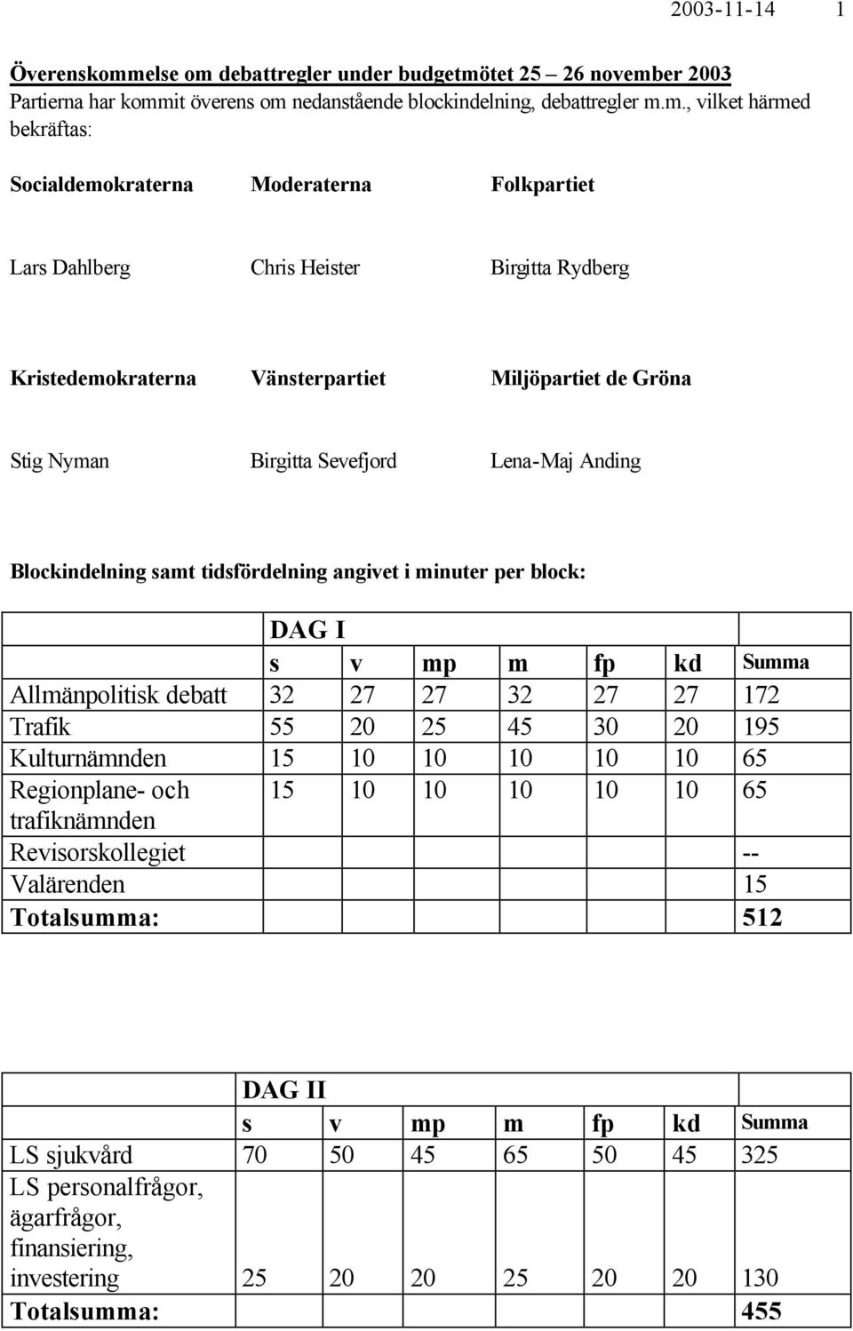 debattregler under budgetmö