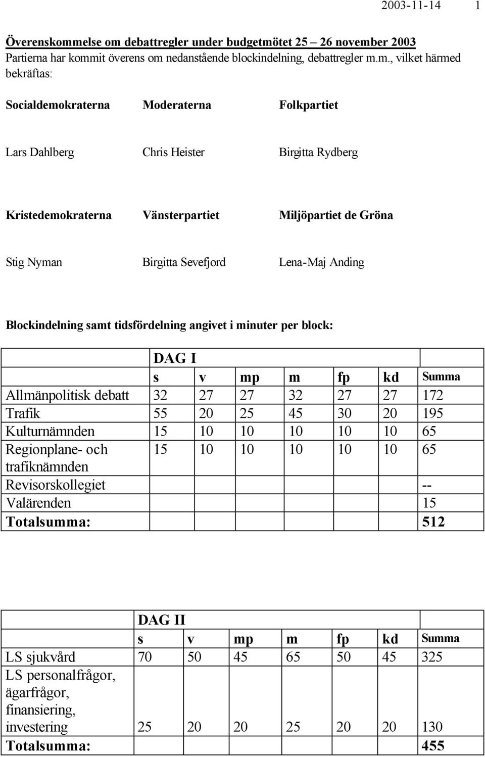 debattregler under budgetmö