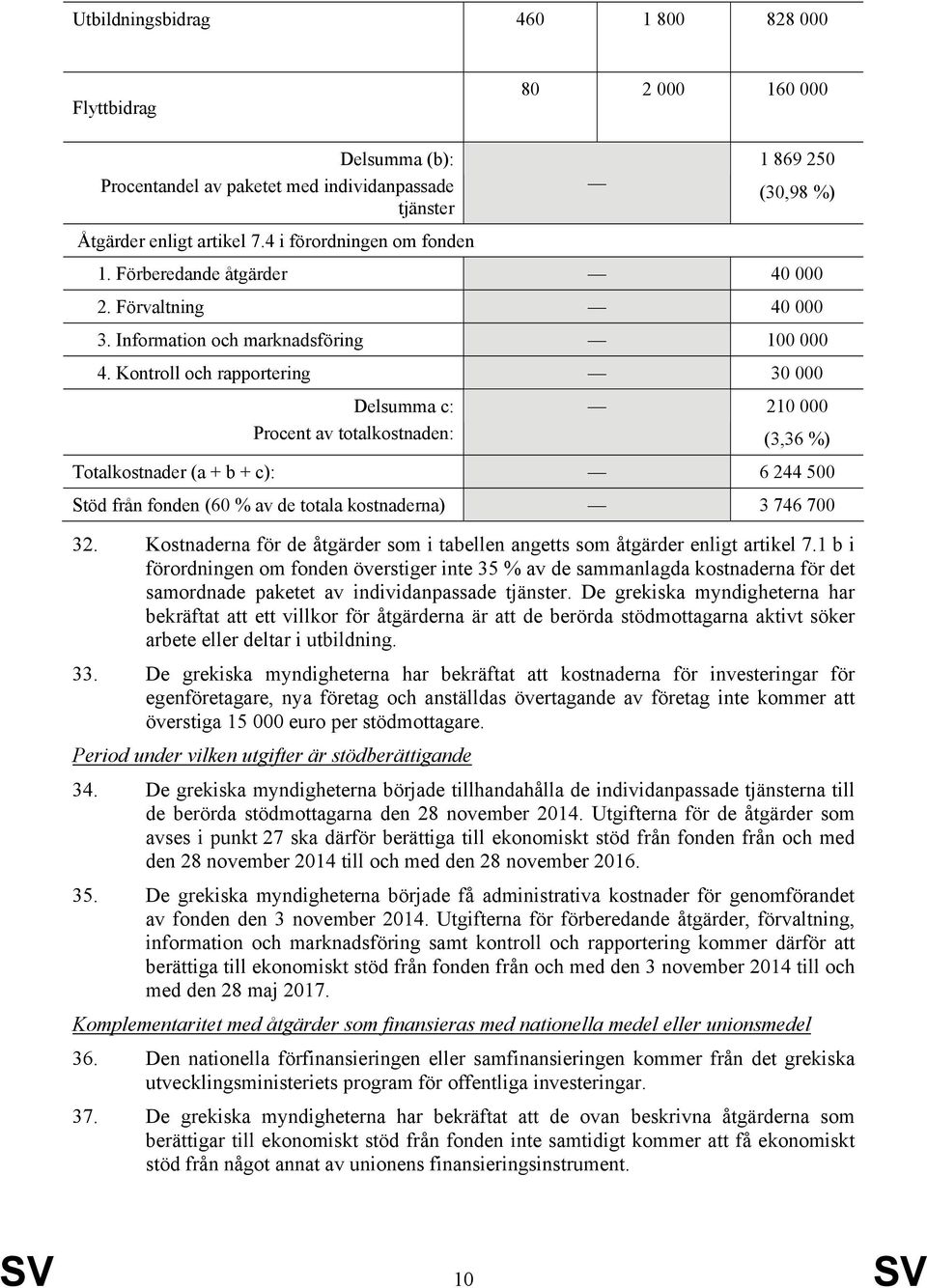 Kontroll och rapportering 30 000 Delsumma c: Procent av totalkostnaden: 210 000 (3,36 %) Totalkostnader (a + b + c): 6 244 500 Stöd från fonden (60 % av de totala kostnaderna) 3 746 700 32.