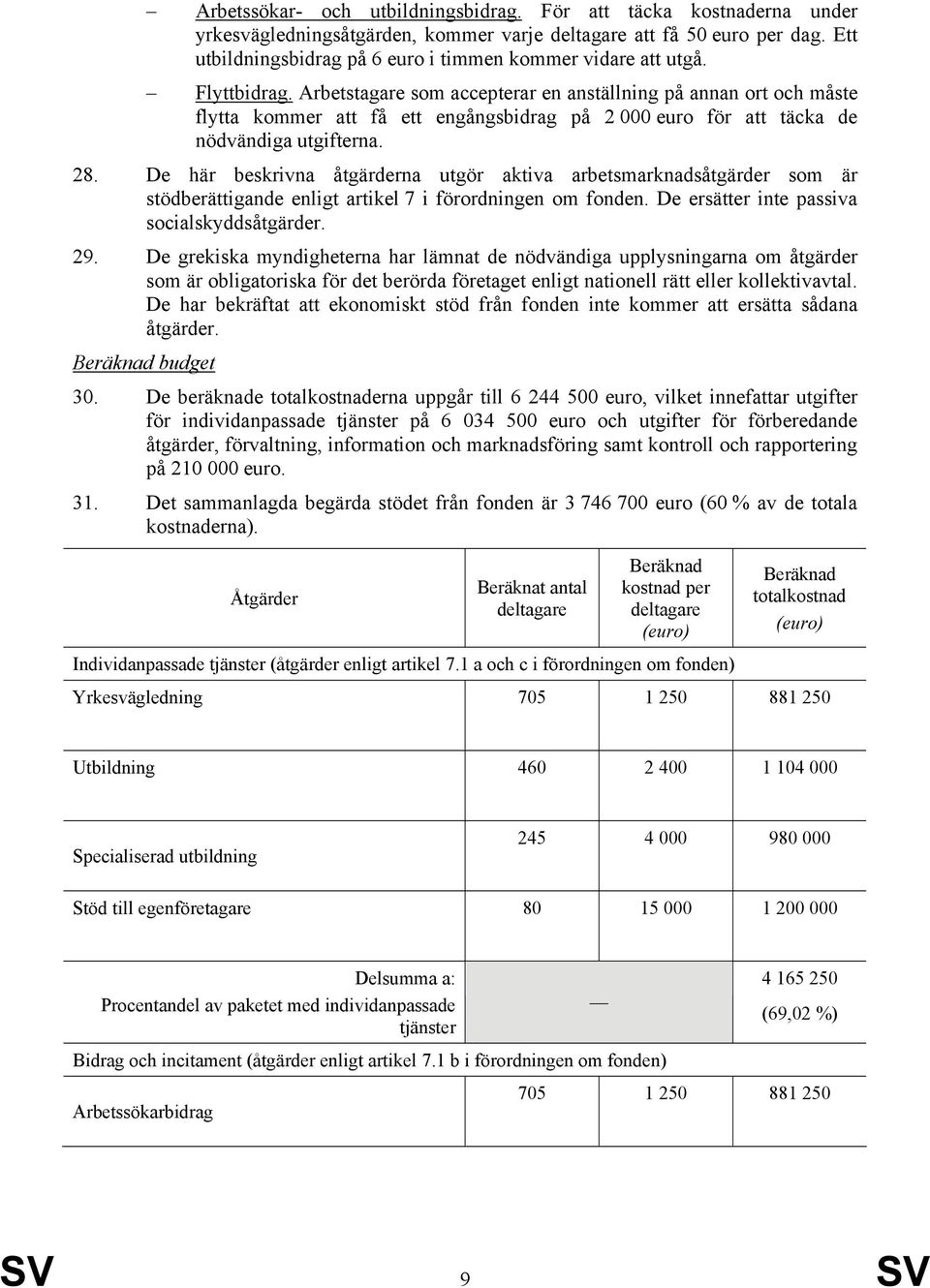 Arbetstagare som accepterar en anställning på annan ort och måste flytta kommer att få ett engångsbidrag på 2 000 euro för att täcka de nödvändiga utgifterna. 28.