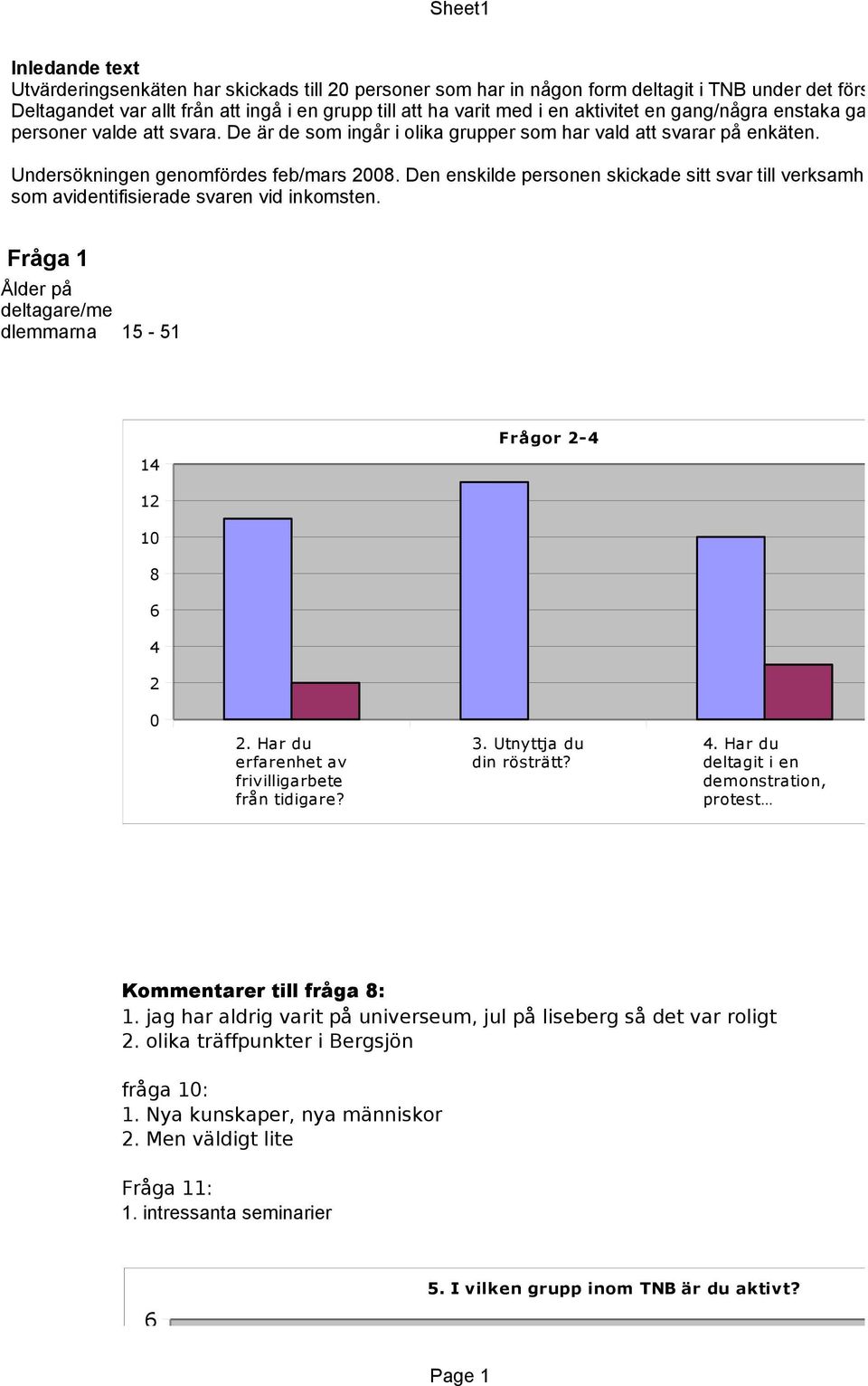 De är de som ingår i olika grupper som har vald att svarar på enkäten. Undersökningen genomfördes feb/mars 2008.