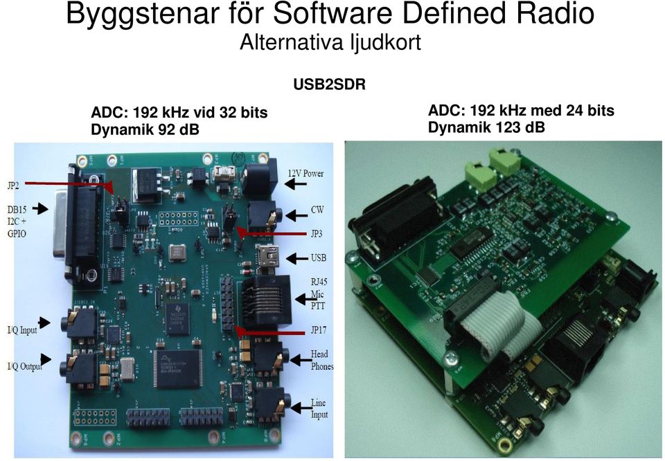 Dynamik 92 db USB2SDR ADC: