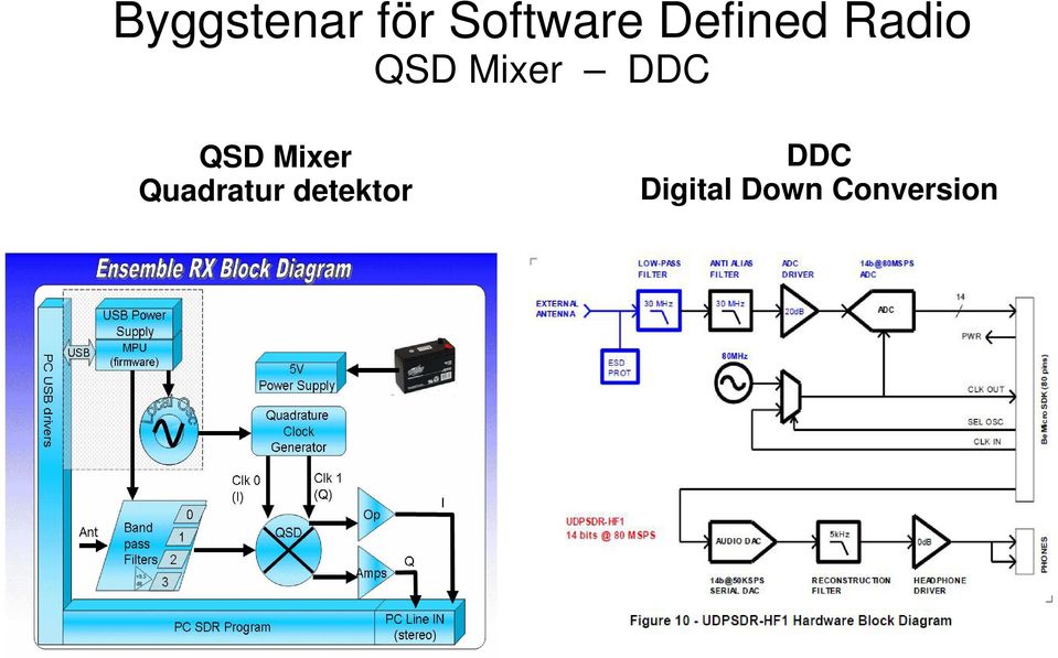 detektor DDC