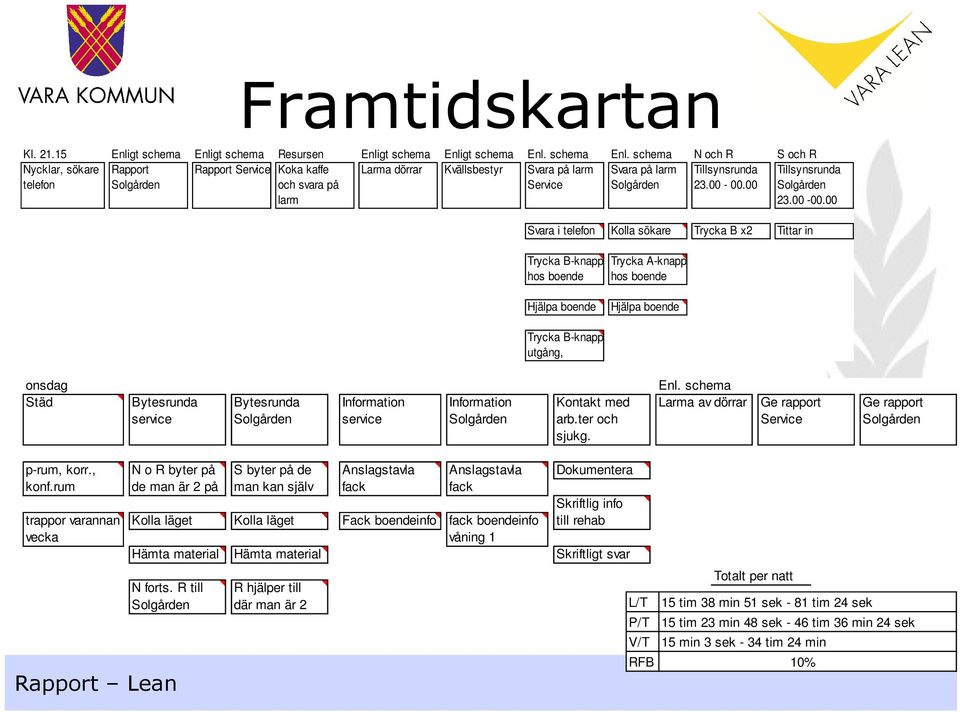 gt schema Enl.