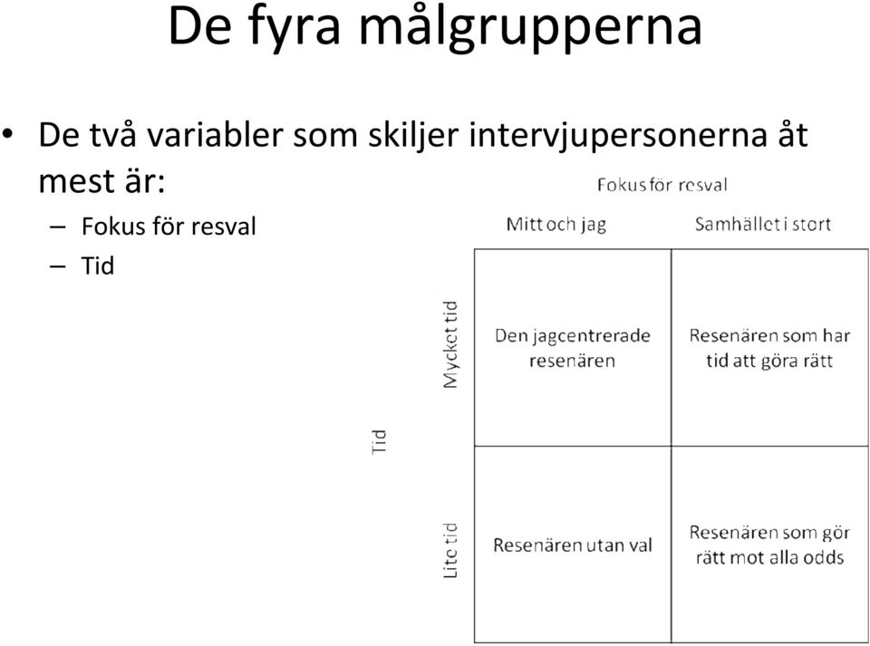 intervjupersonerna åt