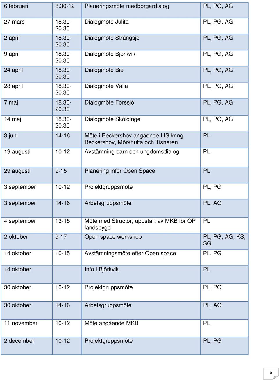 Mörkhulta och Tisnaren 19 augusti 10-12 Avstämning barn och ungdomsdialog 29 augusti 9-15 Planering inför Open Space 3 september 10-12 Projektgruppsmöte, PG 3 september 14-16 Arbetsgruppsmöte, AG 4