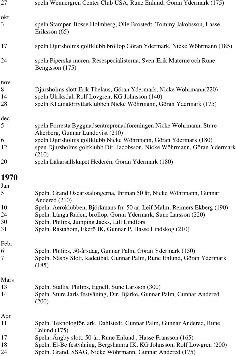 14 speln Ulriksdal, Rolf Lövgren, KG Johnsson (140) 28 speln KI amatörryttarklubben Nicke Wöhrmann, Göran Ydermark (175) dec 5 speln Forresta Byggnadsentreprenadföreningen Nicke Wöhrmann, Sture