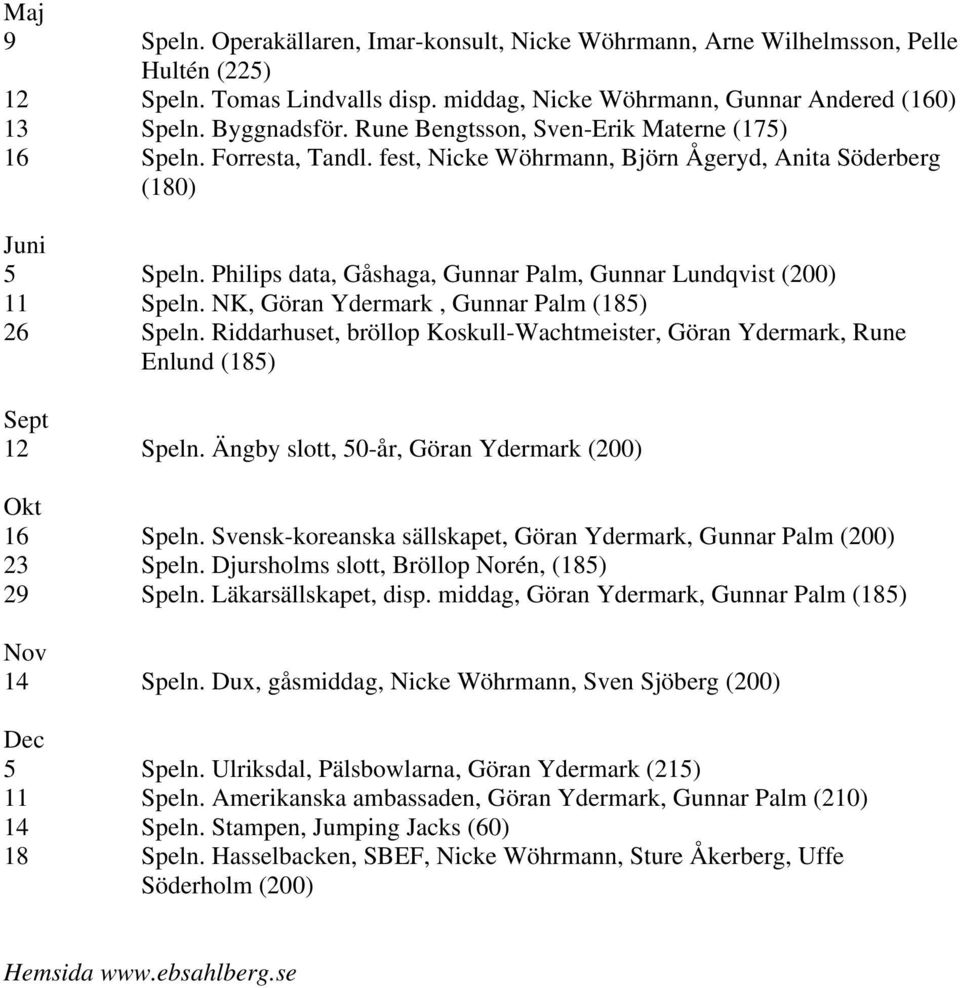 Philips data, Gåshaga, Gunnar Palm, Gunnar Lundqvist (200) 11 Speln. NK, Göran Ydermark, Gunnar Palm (185) 26 Speln.