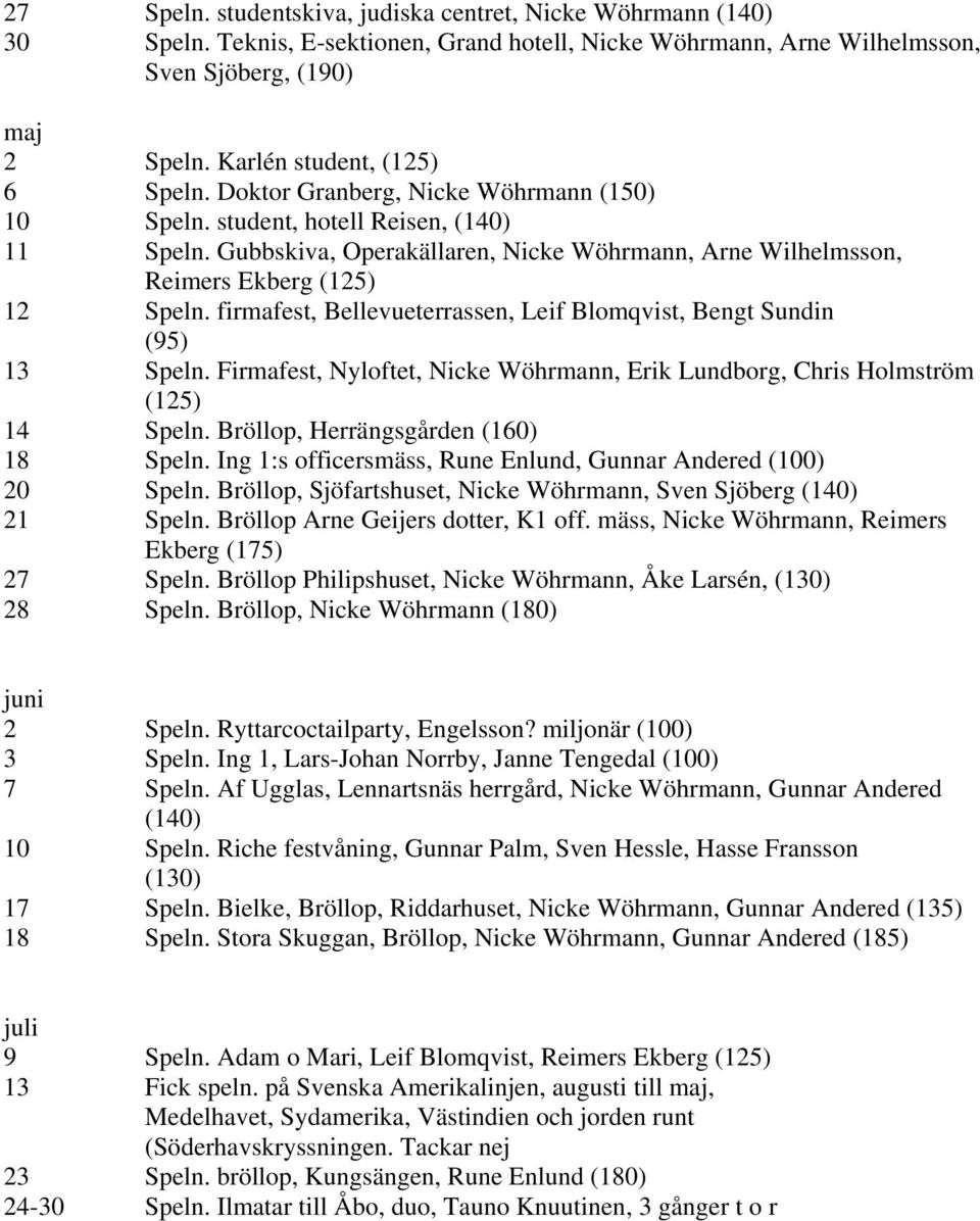 Gubbskiva, Operakällaren, Nicke Wöhrmann, Arne Wilhelmsson, Reimers Ekberg (125) 12 Speln. firmafest, Bellevueterrassen, Leif Blomqvist, Bengt Sundin (95) 13 Speln.