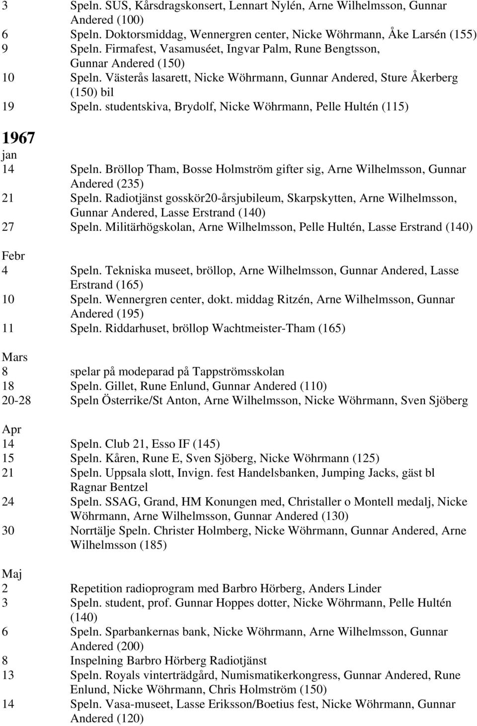studentskiva, Brydolf, Nicke Wöhrmann, Pelle Hultén (115) 1967 jan 14 Speln. Bröllop Tham, Bosse Holmström gifter sig, Arne Wilhelmsson, Gunnar Andered (235) 21 Speln.