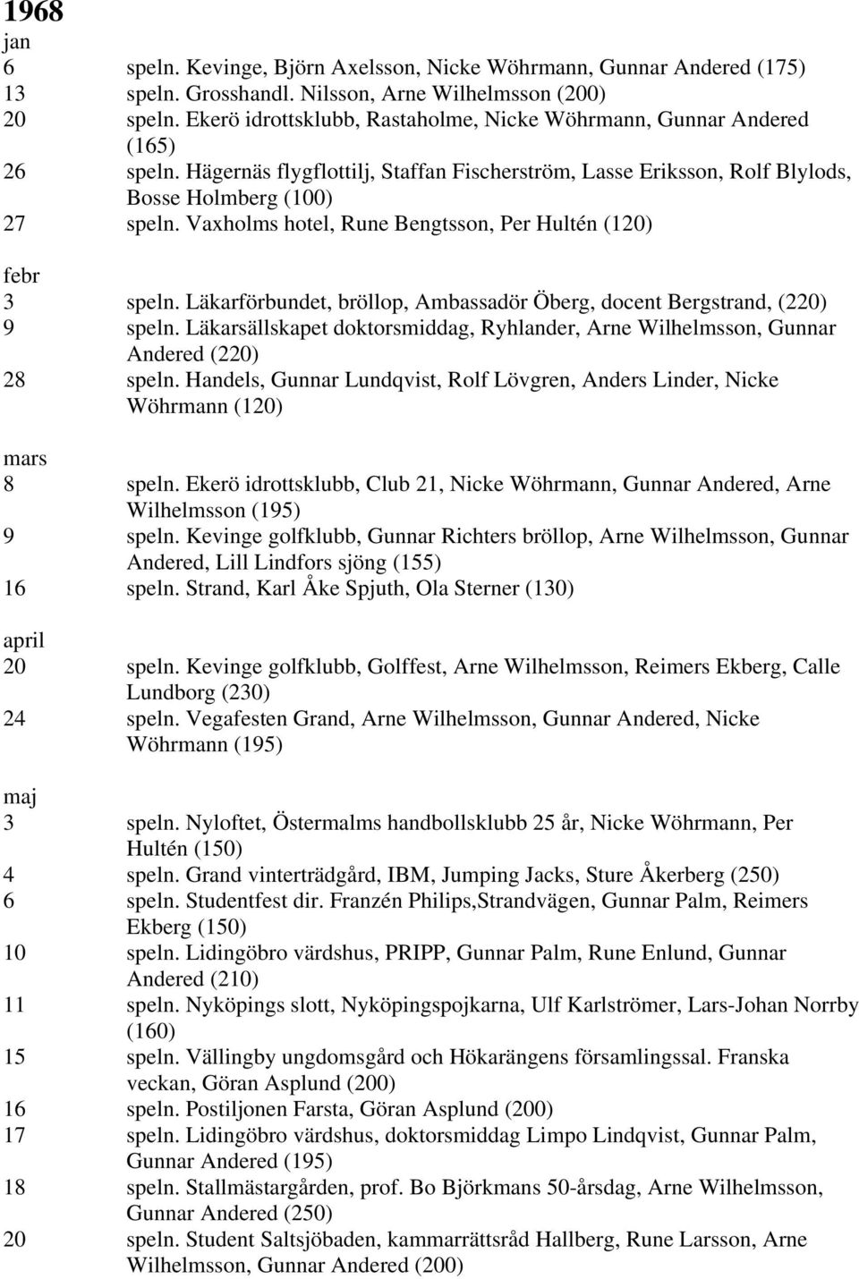 Vaxholms hotel, Rune Bengtsson, Per Hultén (120) febr 3 speln. Läkarförbundet, bröllop, Ambassadör Öberg, docent Bergstrand, (220) 9 speln.