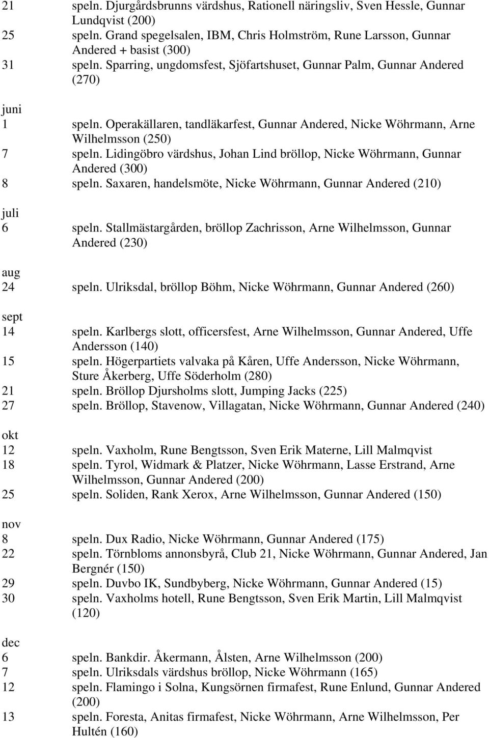 Lidingöbro värdshus, Johan Lind bröllop, Nicke Wöhrmann, Gunnar Andered (300) 8 speln. Saxaren, handelsmöte, Nicke Wöhrmann, Gunnar Andered (210) juli 6 speln.