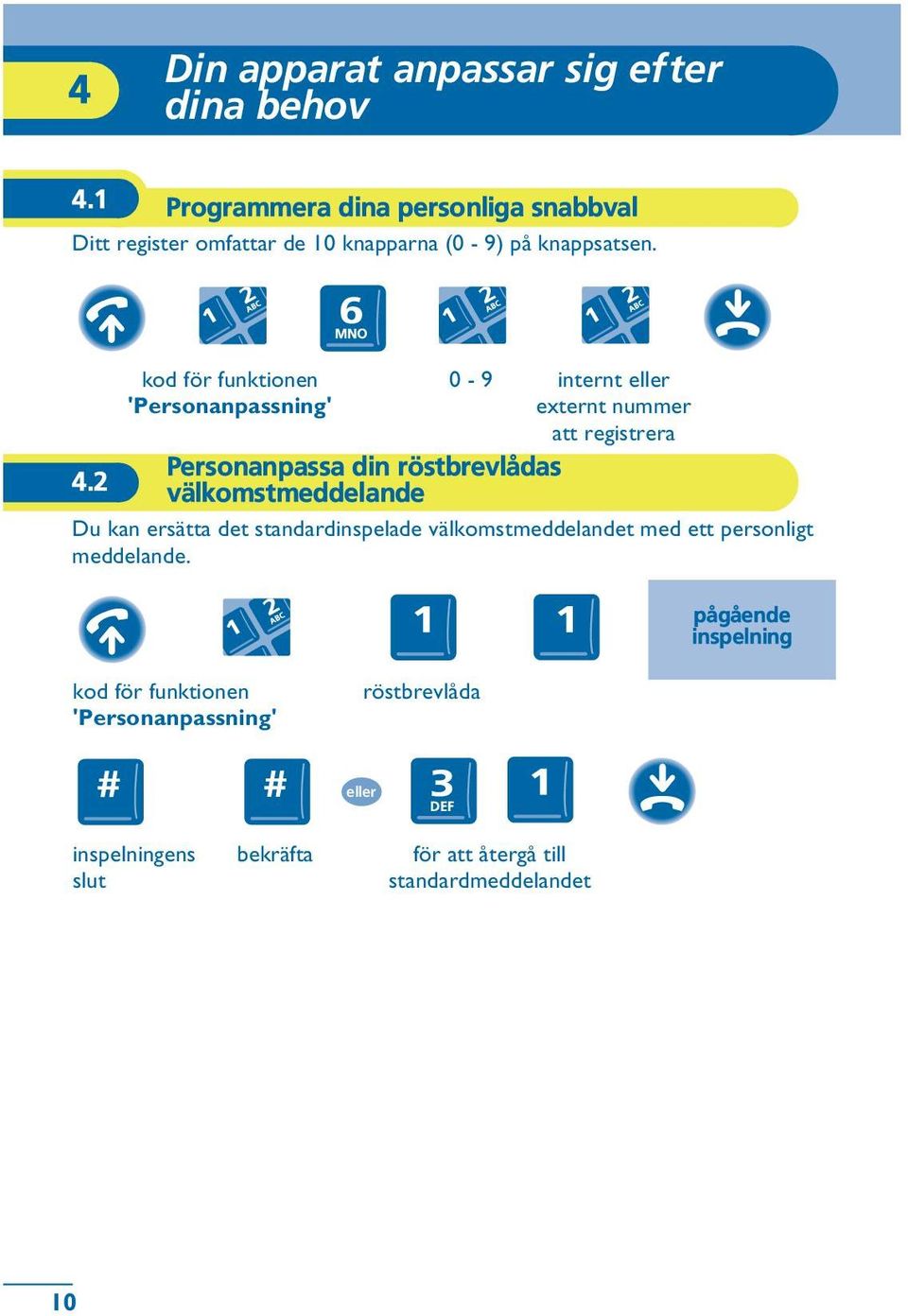 Other 'Personanpassning' 0-9 internt externt nummer att registrera Personanpassa din röstbrevlådas 4.