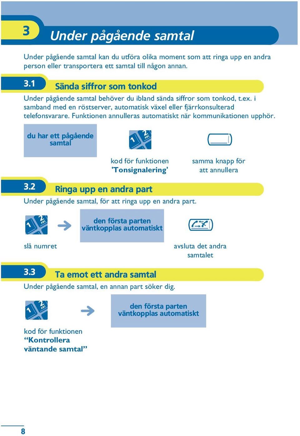 Funktionen annulleras automatiskt när kommunikationen upphör. du har ett pågående samtal 'Tonsignalering' samma knapp för att annullera 3.