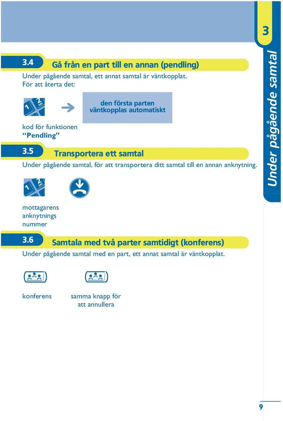 5 Transportera ett samtal Under pågående samtal, för att transportera ditt samtal till en annan anknytning.