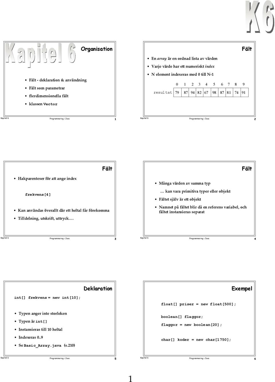 Kan anvšndas šverallt dšr ett heltal fœr fšrekomma Namnet pœ fšltet blir dœ en referens variabel, och fšltet instansieras separat Tilldelning, utskrift, uttrycké.