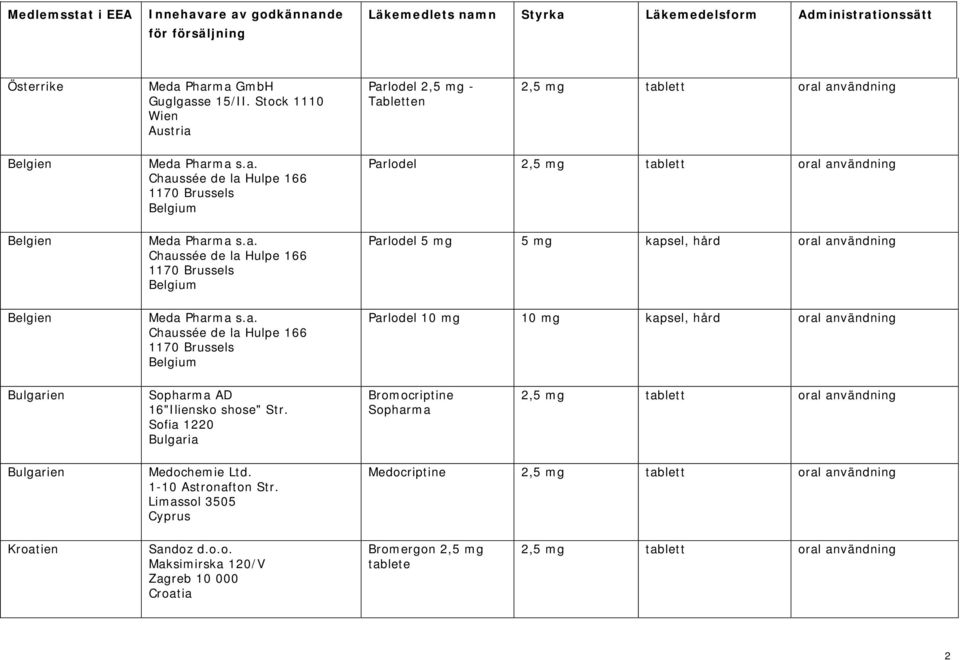 Parlodel 2,5 mg - Tabletten Belgien Belgien Belgien Meda Pharma s.a. Chaussée de la Hulpe 166 1170 Brussels Belgium Meda Pharma s.a. Chaussée de la Hulpe 166 1170 Brussels Belgium Meda Pharma s.a.