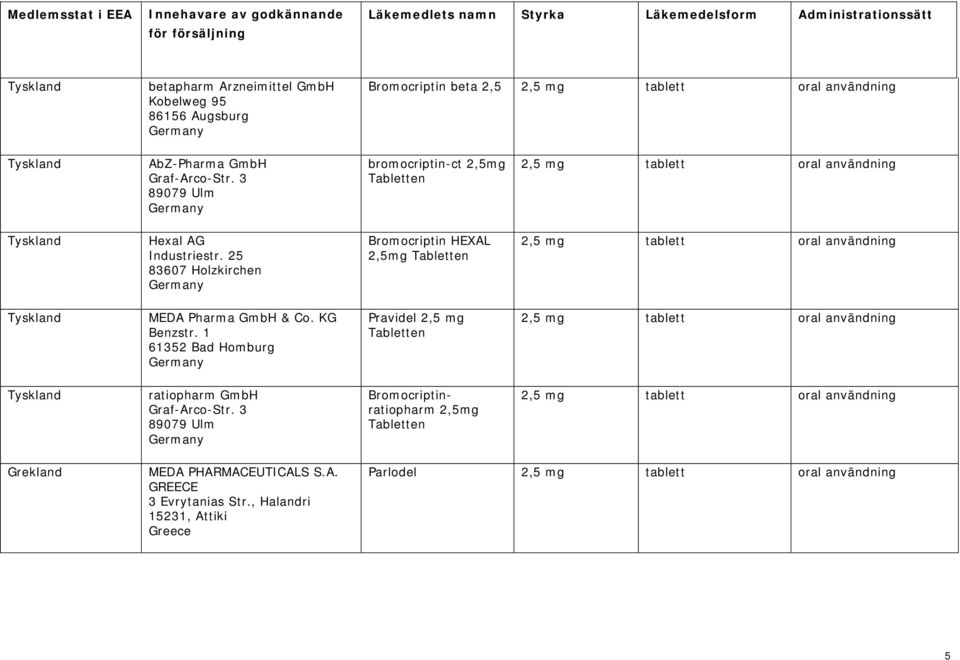 25 83607 Holzkirchen Germany Bromocriptin HEXAL 2,5mg Tabletten Tyskland MEDA Pharma GmbH & Co. KG Benzstr.