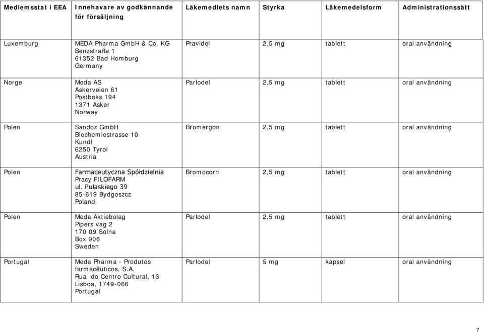 KG Benzstraße 1 61352 Bad Homburg Germany Meda AS Askerveien 61 Postboks 194 1371 Asker Norway Sandoz GmbH Biochemiestrasse 10 Kundl 6250 Tyrol Austria