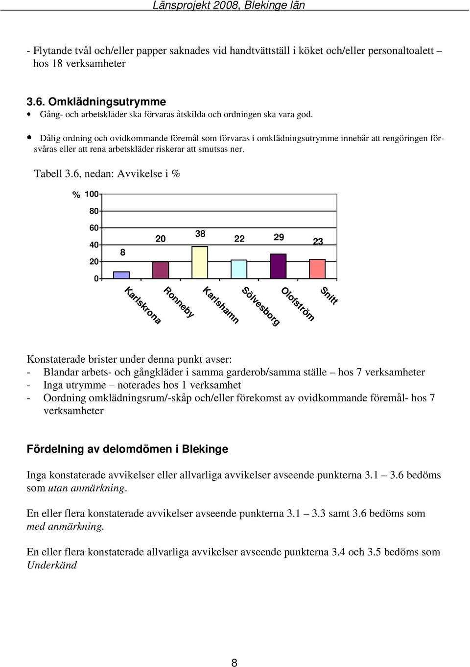 Dålig ordning och ovidkommande föremål som förvaras i omklädningsutrymme innebär att rengöringen försvåras eller att rena arbetskläder riskerar att smutsas ner. Tabell 3.