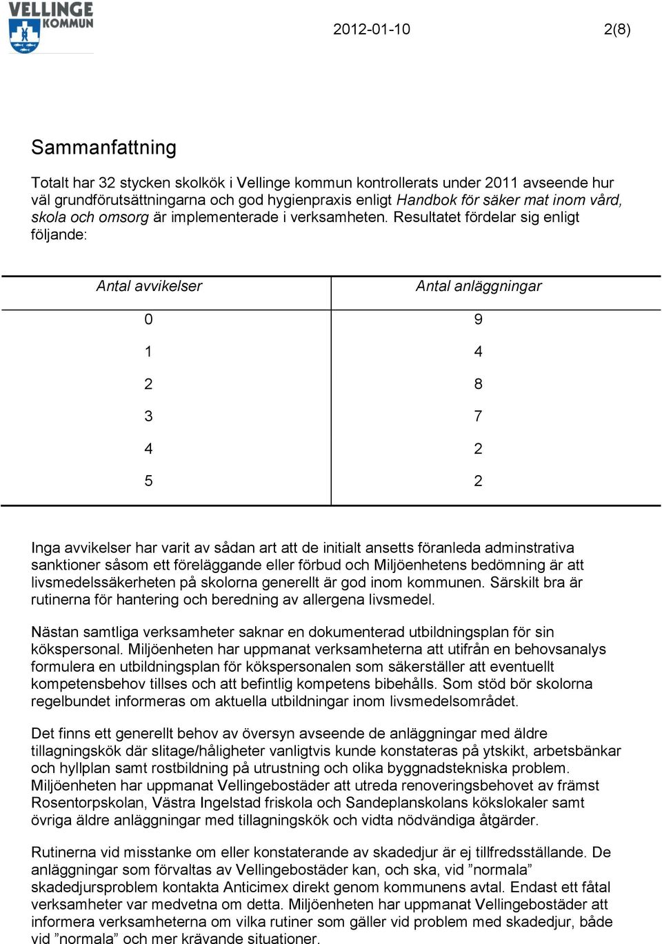 Resultatet fördelar sig enligt följande: Antal avvikelser Antal anläggningar 0 9 1 4 2 8 3 7 4 2 5 2 Inga avvikelser har varit av sådan art att de initialt ansetts föranleda adminstrativa sanktioner