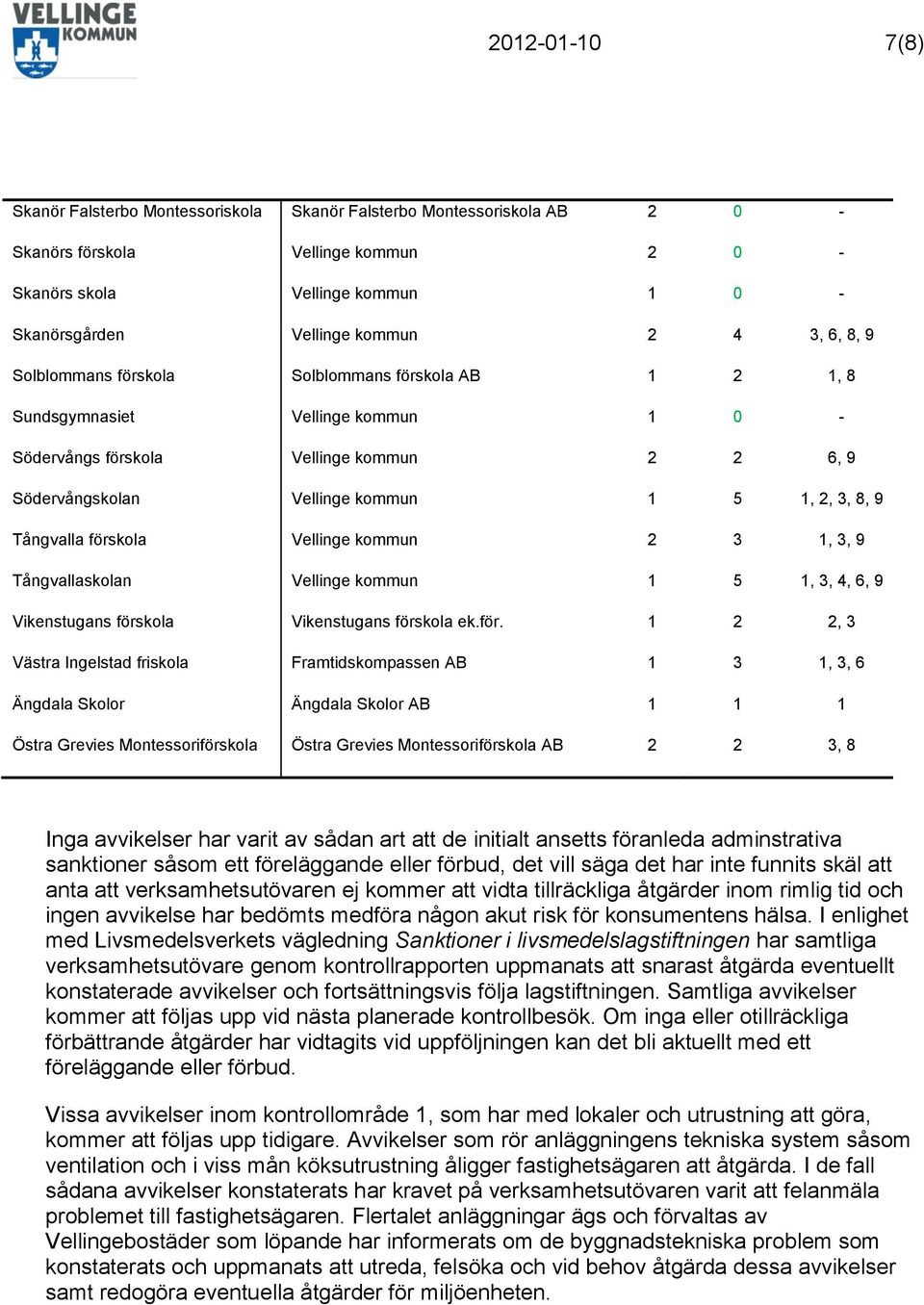 Tångvalla förs