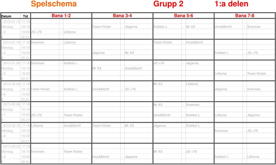 4 19-20 Jägarna - Mr XX Dubbel L - JO +70 2 20-21 2015-01-26 17-18 Svennes - Dubbel L JO +70 - Jägarna Mr XX - Uno&Bertil v.