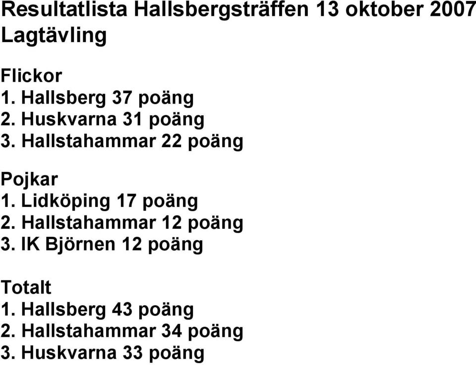 Hallstahammar 22 poäng Pojkar 1. Lidköping 17 poäng 2.