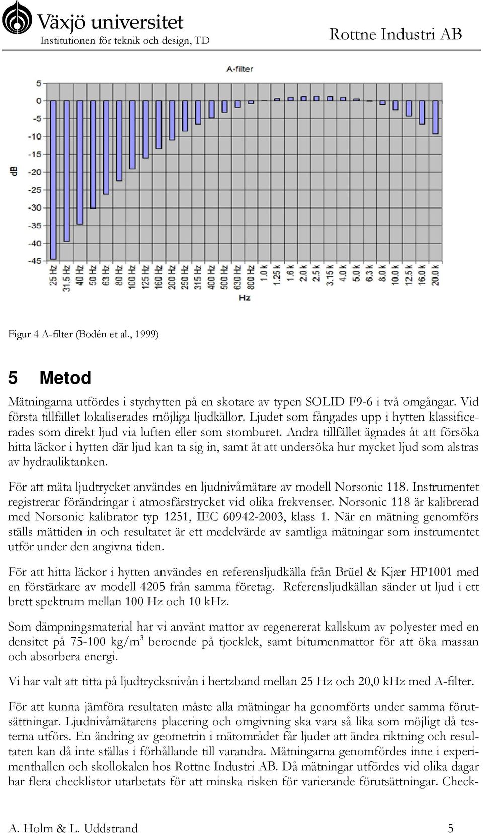 Andra tillfället ägnades åt att försöka hitta läckor i hytten där ljud kan ta sig in, samt åt att undersöka hur mycket ljud som alstras av hydrauliktanken.