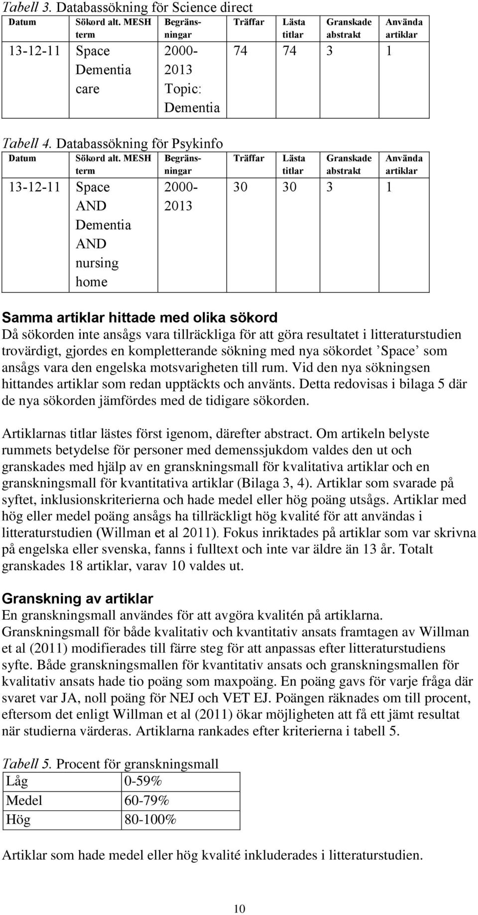 MESH term 13-12-11 Space AND AND nursing home Begränsningar Träffar Lästa titlar Granskade abstrakt 30 30 3 1 Använda artiklar Samma artiklar hittade med olika sökord Då sökorden inte ansågs vara