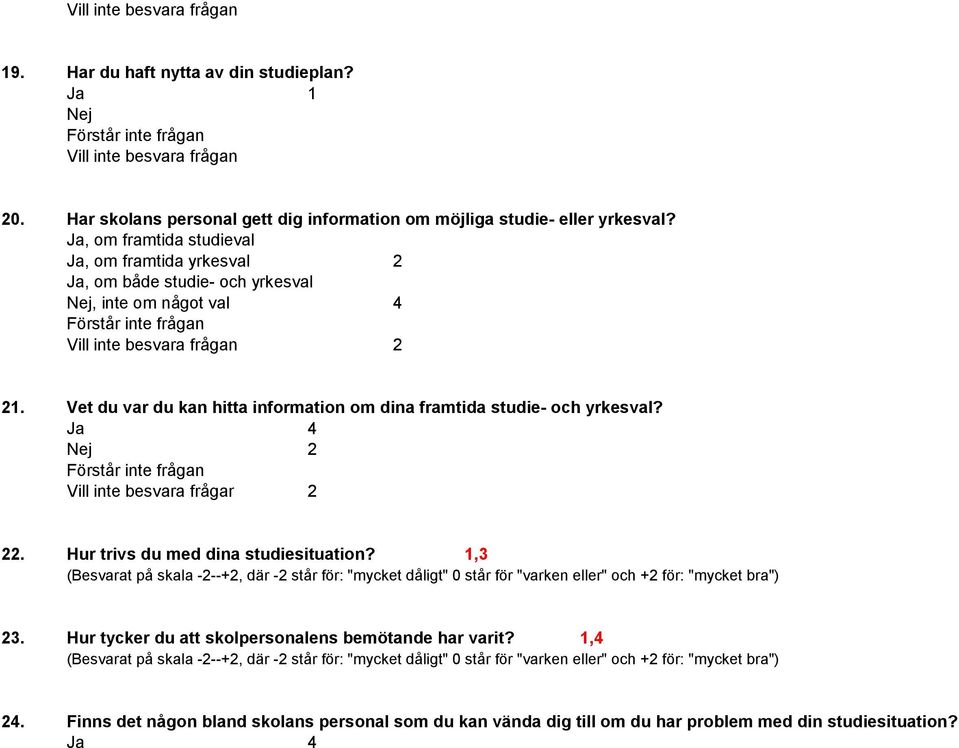 Ja 4 Nej 2 2 22. Hur trivs du med dina studiesituation? 1,3 (Besvarat på skala -2--+2, där -2 står för: "mycket dåligt" 0 står för "varken eller" och +2 för: "mycket bra") 23.