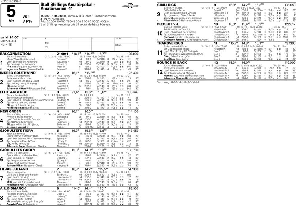 500 11: 6 1-0-0 18,2a 20.