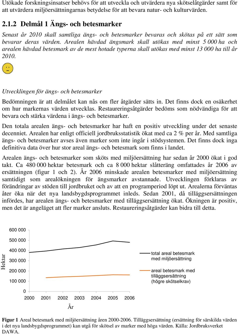 Arealen hävdad ängsmark skall utökas med minst 5 000 ha och arealen hävdad betesmark av de mest hotade typerna skall utökas med minst 13 000 ha till år 2010.