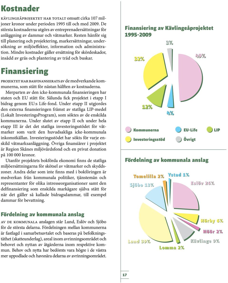 Resten hänför sig till planering och projektering, markersättningar, undersökning av miljöeffekter, information och administration.