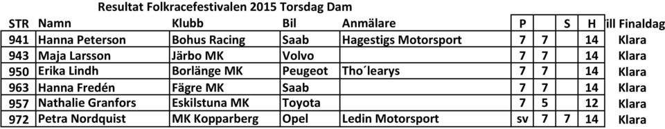 Erika Lindh Borlänge MK Peugeot Tho learys 7 7 14 Klara 963 Hanna Fredén Fägre MK Saab 7 7 14 Klara 957