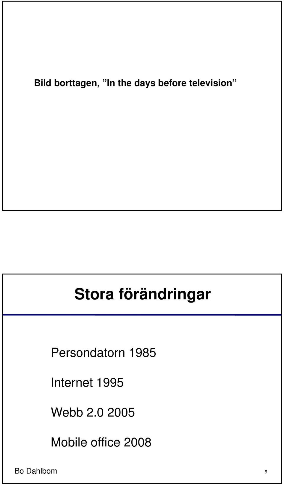Persondatorn 1985 Internet 1995